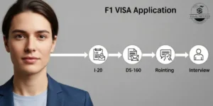 step-by-step-process-how-to-apply-for-student-visa